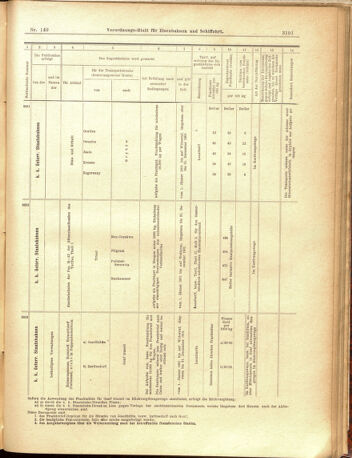 Verordnungs-Blatt für Eisenbahnen und Schiffahrt: Veröffentlichungen in Tarif- und Transport-Angelegenheiten 19001229 Seite: 19