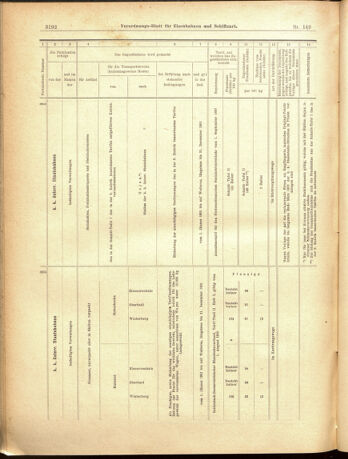 Verordnungs-Blatt für Eisenbahnen und Schiffahrt: Veröffentlichungen in Tarif- und Transport-Angelegenheiten 19001229 Seite: 20