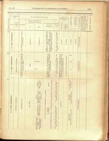 Verordnungs-Blatt für Eisenbahnen und Schiffahrt: Veröffentlichungen in Tarif- und Transport-Angelegenheiten 19001229 Seite: 21