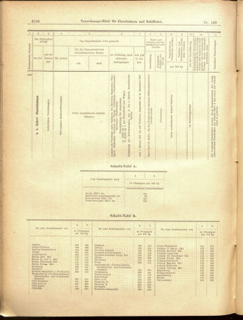 Verordnungs-Blatt für Eisenbahnen und Schiffahrt: Veröffentlichungen in Tarif- und Transport-Angelegenheiten 19001229 Seite: 24