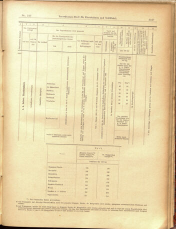 Verordnungs-Blatt für Eisenbahnen und Schiffahrt: Veröffentlichungen in Tarif- und Transport-Angelegenheiten 19001229 Seite: 25