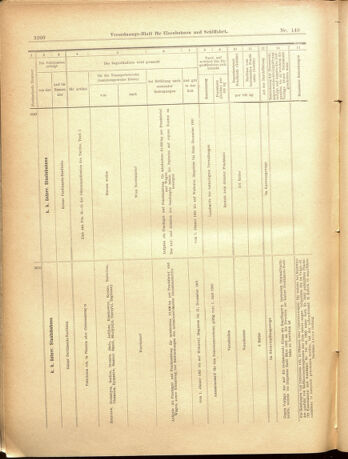 Verordnungs-Blatt für Eisenbahnen und Schiffahrt: Veröffentlichungen in Tarif- und Transport-Angelegenheiten 19001229 Seite: 28