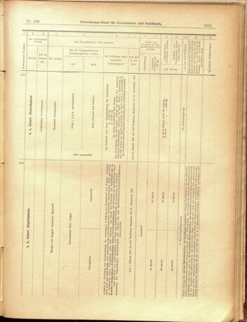 Verordnungs-Blatt für Eisenbahnen und Schiffahrt: Veröffentlichungen in Tarif- und Transport-Angelegenheiten 19001229 Seite: 29