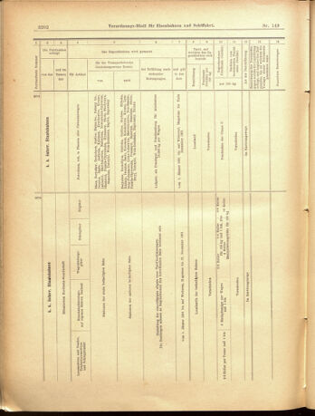 Verordnungs-Blatt für Eisenbahnen und Schiffahrt: Veröffentlichungen in Tarif- und Transport-Angelegenheiten 19001229 Seite: 30