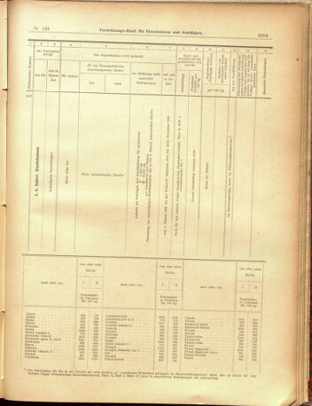 Verordnungs-Blatt für Eisenbahnen und Schiffahrt: Veröffentlichungen in Tarif- und Transport-Angelegenheiten 19001229 Seite: 31