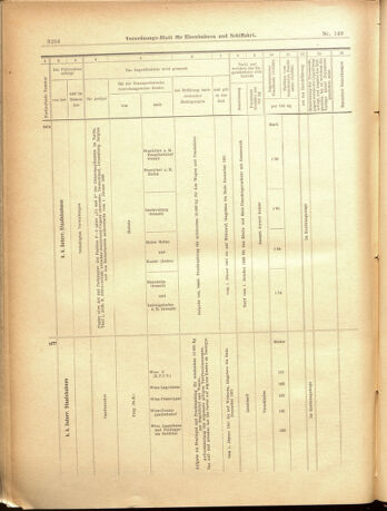 Verordnungs-Blatt für Eisenbahnen und Schiffahrt: Veröffentlichungen in Tarif- und Transport-Angelegenheiten 19001229 Seite: 32