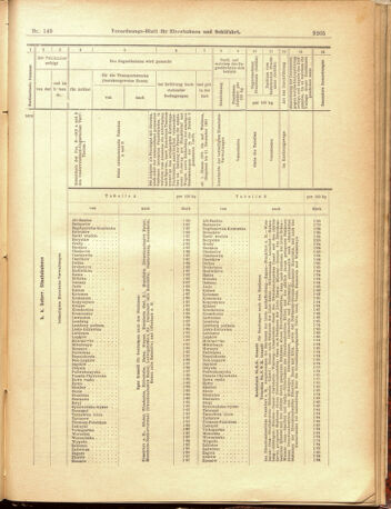 Verordnungs-Blatt für Eisenbahnen und Schiffahrt: Veröffentlichungen in Tarif- und Transport-Angelegenheiten 19001229 Seite: 33