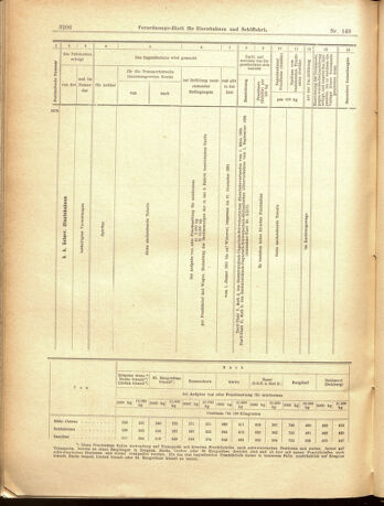 Verordnungs-Blatt für Eisenbahnen und Schiffahrt: Veröffentlichungen in Tarif- und Transport-Angelegenheiten 19001229 Seite: 34