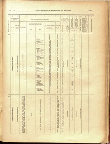 Verordnungs-Blatt für Eisenbahnen und Schiffahrt: Veröffentlichungen in Tarif- und Transport-Angelegenheiten 19001229 Seite: 35