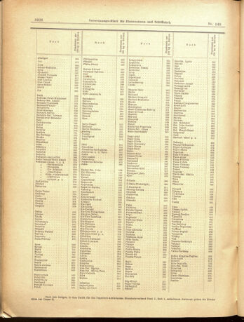 Verordnungs-Blatt für Eisenbahnen und Schiffahrt: Veröffentlichungen in Tarif- und Transport-Angelegenheiten 19001229 Seite: 36