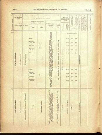 Verordnungs-Blatt für Eisenbahnen und Schiffahrt: Veröffentlichungen in Tarif- und Transport-Angelegenheiten 19001229 Seite: 38