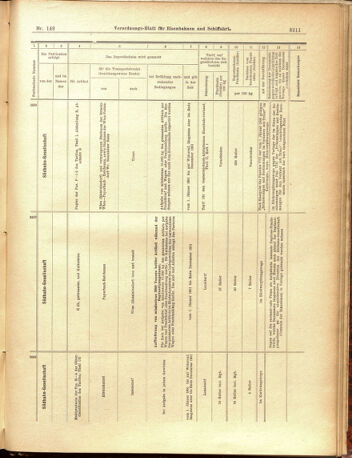 Verordnungs-Blatt für Eisenbahnen und Schiffahrt: Veröffentlichungen in Tarif- und Transport-Angelegenheiten 19001229 Seite: 39