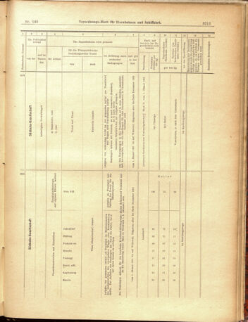 Verordnungs-Blatt für Eisenbahnen und Schiffahrt: Veröffentlichungen in Tarif- und Transport-Angelegenheiten 19001229 Seite: 41