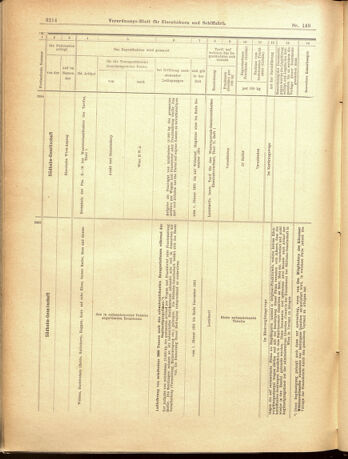 Verordnungs-Blatt für Eisenbahnen und Schiffahrt: Veröffentlichungen in Tarif- und Transport-Angelegenheiten 19001229 Seite: 42