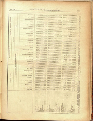 Verordnungs-Blatt für Eisenbahnen und Schiffahrt: Veröffentlichungen in Tarif- und Transport-Angelegenheiten 19001229 Seite: 43