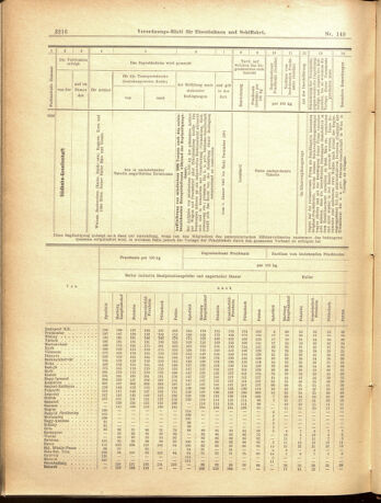 Verordnungs-Blatt für Eisenbahnen und Schiffahrt: Veröffentlichungen in Tarif- und Transport-Angelegenheiten 19001229 Seite: 44