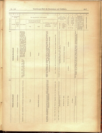 Verordnungs-Blatt für Eisenbahnen und Schiffahrt: Veröffentlichungen in Tarif- und Transport-Angelegenheiten 19001229 Seite: 45