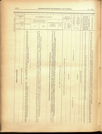 Verordnungs-Blatt für Eisenbahnen und Schiffahrt: Veröffentlichungen in Tarif- und Transport-Angelegenheiten 19001229 Seite: 46