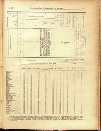 Verordnungs-Blatt für Eisenbahnen und Schiffahrt: Veröffentlichungen in Tarif- und Transport-Angelegenheiten 19001229 Seite: 47