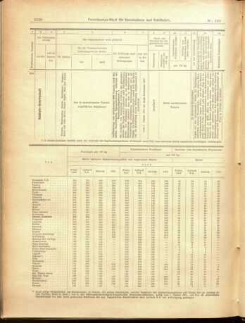 Verordnungs-Blatt für Eisenbahnen und Schiffahrt: Veröffentlichungen in Tarif- und Transport-Angelegenheiten 19001229 Seite: 48