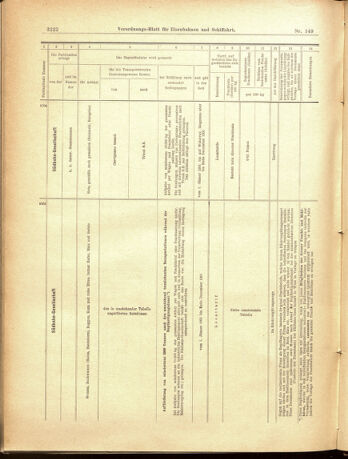 Verordnungs-Blatt für Eisenbahnen und Schiffahrt: Veröffentlichungen in Tarif- und Transport-Angelegenheiten 19001229 Seite: 50