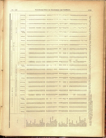 Verordnungs-Blatt für Eisenbahnen und Schiffahrt: Veröffentlichungen in Tarif- und Transport-Angelegenheiten 19001229 Seite: 51