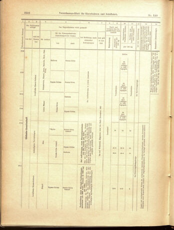 Verordnungs-Blatt für Eisenbahnen und Schiffahrt: Veröffentlichungen in Tarif- und Transport-Angelegenheiten 19001229 Seite: 52