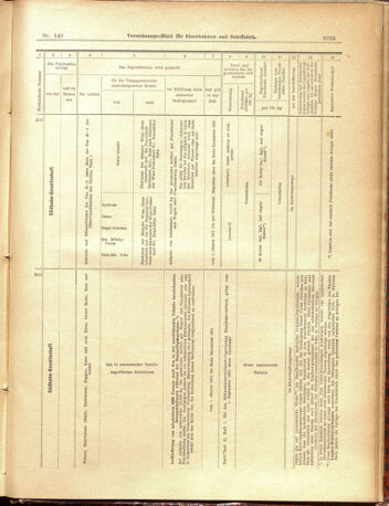 Verordnungs-Blatt für Eisenbahnen und Schiffahrt: Veröffentlichungen in Tarif- und Transport-Angelegenheiten 19001229 Seite: 53