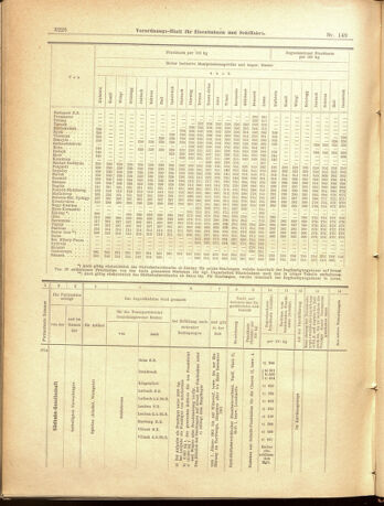 Verordnungs-Blatt für Eisenbahnen und Schiffahrt: Veröffentlichungen in Tarif- und Transport-Angelegenheiten 19001229 Seite: 54