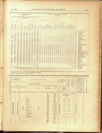 Verordnungs-Blatt für Eisenbahnen und Schiffahrt: Veröffentlichungen in Tarif- und Transport-Angelegenheiten 19001229 Seite: 55