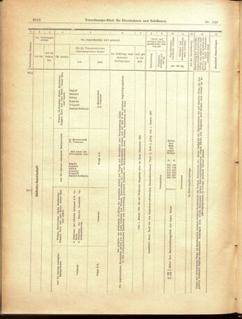 Verordnungs-Blatt für Eisenbahnen und Schiffahrt: Veröffentlichungen in Tarif- und Transport-Angelegenheiten 19001229 Seite: 56