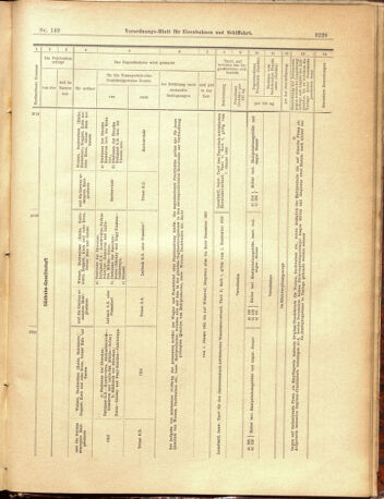 Verordnungs-Blatt für Eisenbahnen und Schiffahrt: Veröffentlichungen in Tarif- und Transport-Angelegenheiten 19001229 Seite: 57