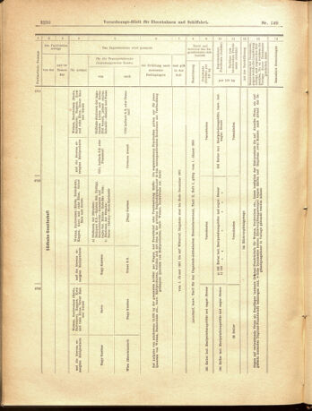 Verordnungs-Blatt für Eisenbahnen und Schiffahrt: Veröffentlichungen in Tarif- und Transport-Angelegenheiten 19001229 Seite: 58