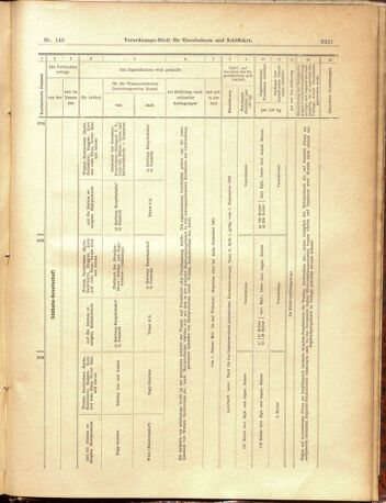 Verordnungs-Blatt für Eisenbahnen und Schiffahrt: Veröffentlichungen in Tarif- und Transport-Angelegenheiten 19001229 Seite: 59