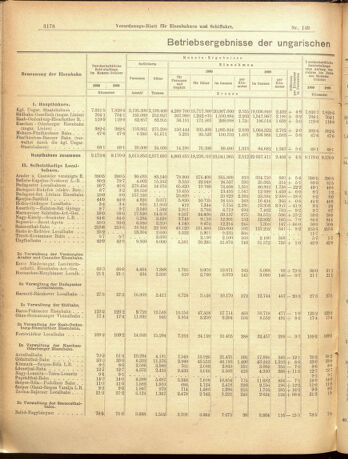 Verordnungs-Blatt für Eisenbahnen und Schiffahrt: Veröffentlichungen in Tarif- und Transport-Angelegenheiten 19001229 Seite: 6