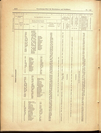 Verordnungs-Blatt für Eisenbahnen und Schiffahrt: Veröffentlichungen in Tarif- und Transport-Angelegenheiten 19001229 Seite: 60