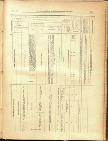 Verordnungs-Blatt für Eisenbahnen und Schiffahrt: Veröffentlichungen in Tarif- und Transport-Angelegenheiten 19001229 Seite: 61