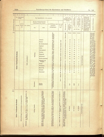 Verordnungs-Blatt für Eisenbahnen und Schiffahrt: Veröffentlichungen in Tarif- und Transport-Angelegenheiten 19001229 Seite: 62