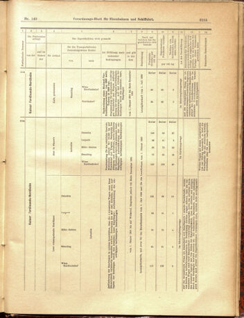 Verordnungs-Blatt für Eisenbahnen und Schiffahrt: Veröffentlichungen in Tarif- und Transport-Angelegenheiten 19001229 Seite: 63