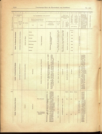 Verordnungs-Blatt für Eisenbahnen und Schiffahrt: Veröffentlichungen in Tarif- und Transport-Angelegenheiten 19001229 Seite: 64