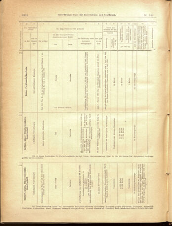 Verordnungs-Blatt für Eisenbahnen und Schiffahrt: Veröffentlichungen in Tarif- und Transport-Angelegenheiten 19001229 Seite: 66