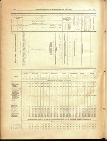 Verordnungs-Blatt für Eisenbahnen und Schiffahrt: Veröffentlichungen in Tarif- und Transport-Angelegenheiten 19001229 Seite: 68