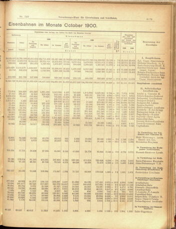 Verordnungs-Blatt für Eisenbahnen und Schiffahrt: Veröffentlichungen in Tarif- und Transport-Angelegenheiten 19001229 Seite: 7