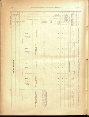 Verordnungs-Blatt für Eisenbahnen und Schiffahrt: Veröffentlichungen in Tarif- und Transport-Angelegenheiten 19001229 Seite: 70