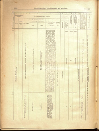 Verordnungs-Blatt für Eisenbahnen und Schiffahrt: Veröffentlichungen in Tarif- und Transport-Angelegenheiten 19001229 Seite: 72