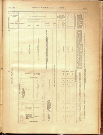 Verordnungs-Blatt für Eisenbahnen und Schiffahrt: Veröffentlichungen in Tarif- und Transport-Angelegenheiten 19001229 Seite: 73