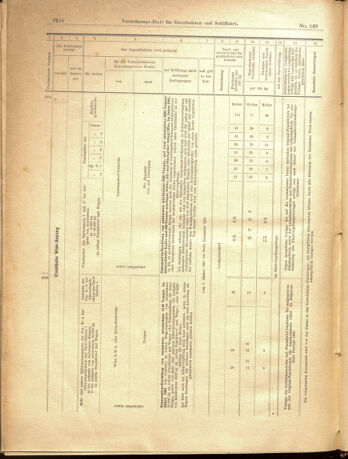 Verordnungs-Blatt für Eisenbahnen und Schiffahrt: Veröffentlichungen in Tarif- und Transport-Angelegenheiten 19001229 Seite: 74