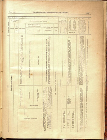 Verordnungs-Blatt für Eisenbahnen und Schiffahrt: Veröffentlichungen in Tarif- und Transport-Angelegenheiten 19001229 Seite: 75