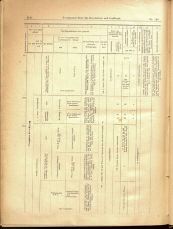 Verordnungs-Blatt für Eisenbahnen und Schiffahrt: Veröffentlichungen in Tarif- und Transport-Angelegenheiten 19001229 Seite: 76