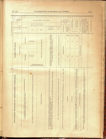 Verordnungs-Blatt für Eisenbahnen und Schiffahrt: Veröffentlichungen in Tarif- und Transport-Angelegenheiten 19001229 Seite: 77